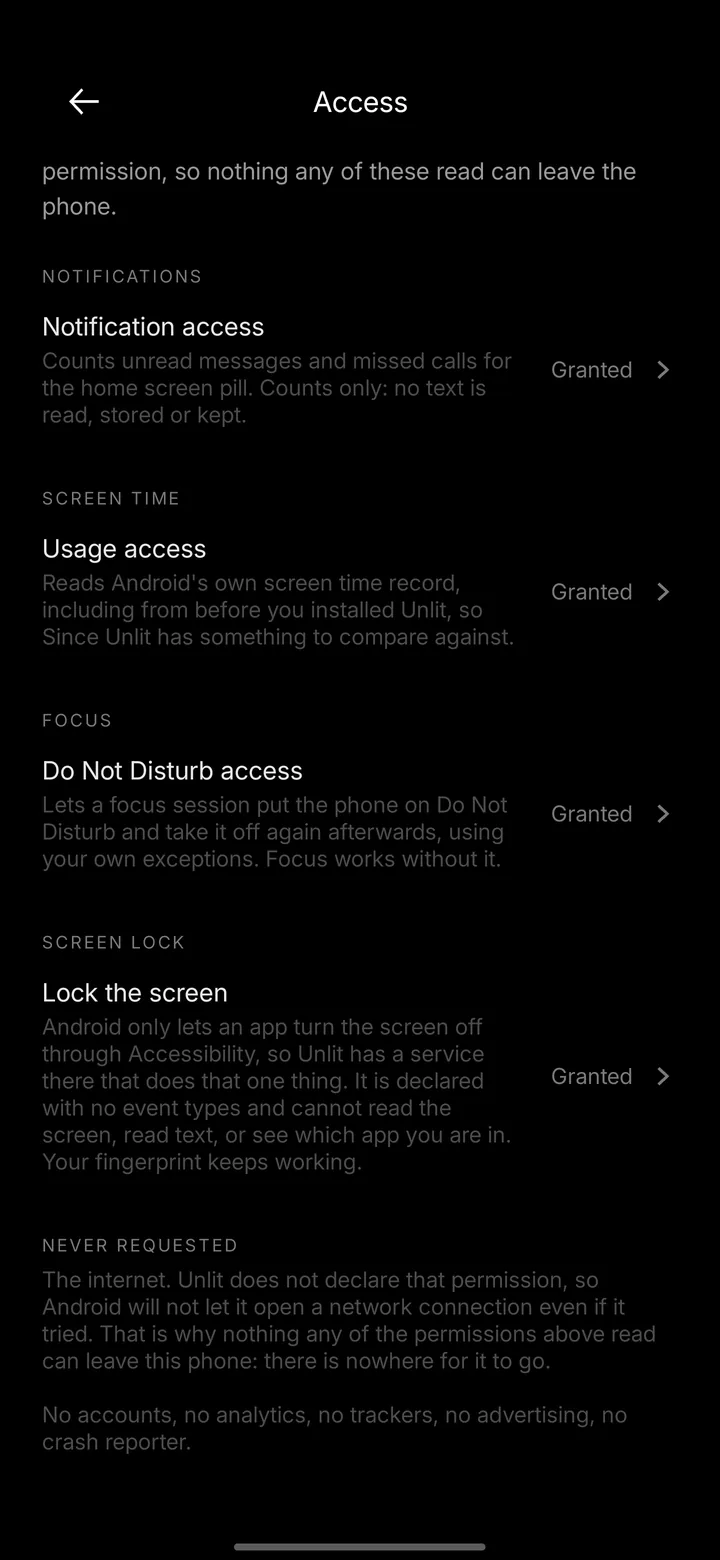 Unlit's Access screen, listing every permission it asks for and a Never Requested section for the internet